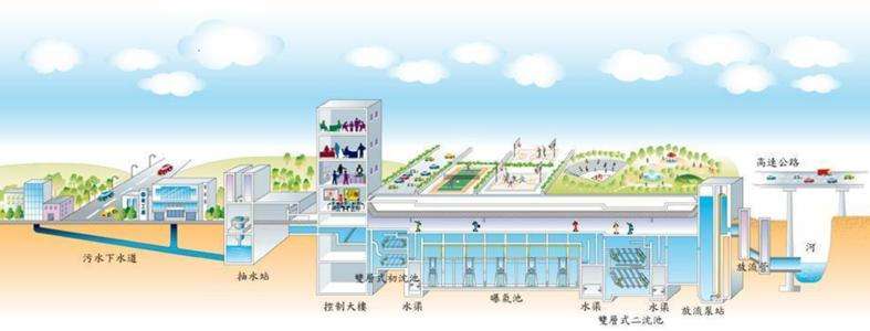 水質(zhì)在線監(jiān)測系統(tǒng)在污水處理廠的應用