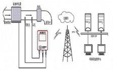 浙江省計(jì)量院建立全國首個(gè)CEMS社會公用計(jì)量標(biāo)準(zhǔn)