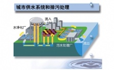  污水處理設備需求高速增長 產(chǎn)業(yè)品牌戰(zhàn)硝煙四起