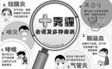  霧霾對(duì)人體健康的危害有哪些？
